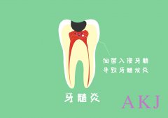 牙髓炎有哪些症状？深圳牙